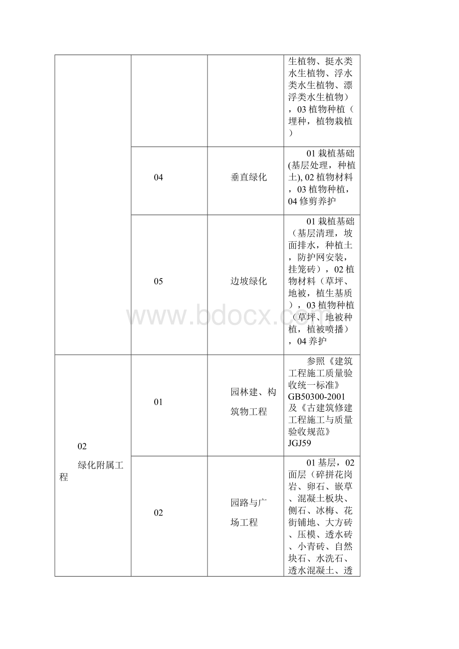 园林绿化资料表格.docx_第2页