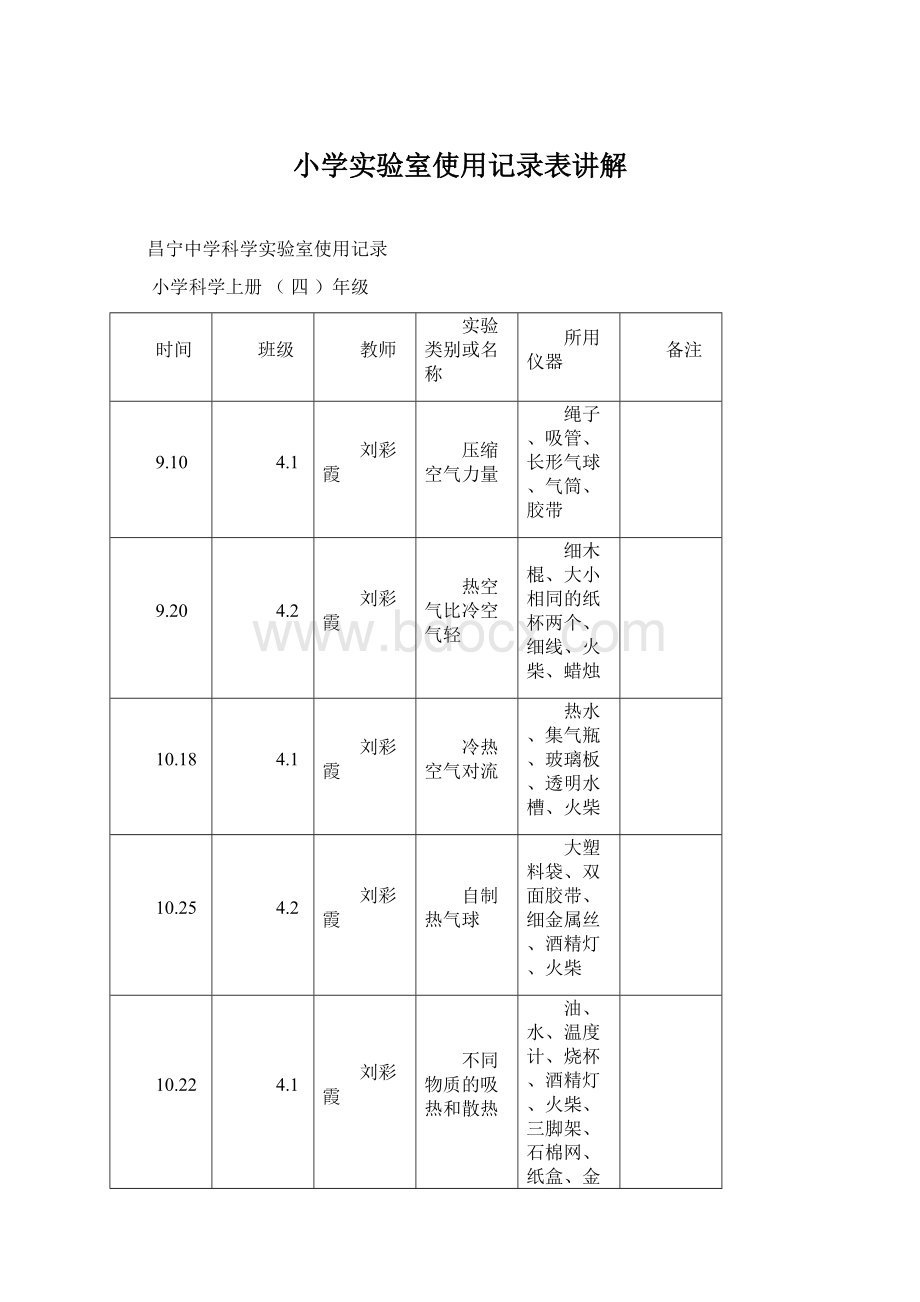 小学实验室使用记录表讲解Word文档格式.docx