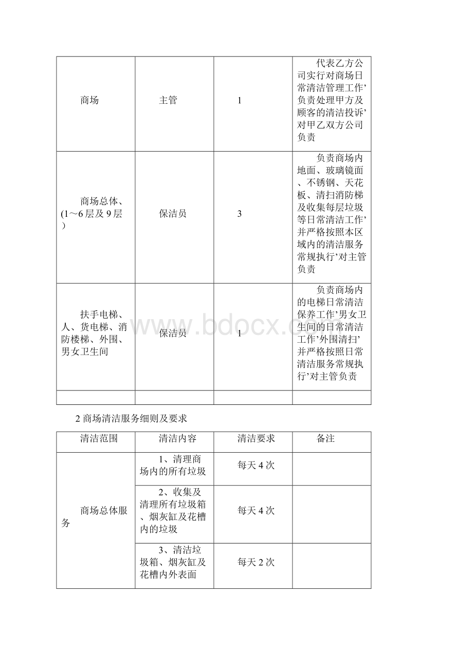 报审完整版XX大型百货商城保洁项目工作计划书文档格式.docx_第2页