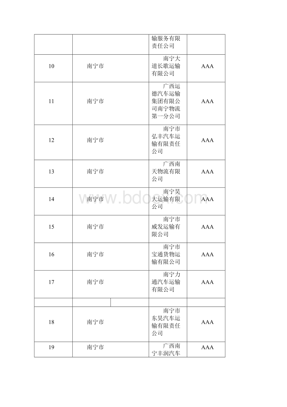 xx自治区道路普通货物运输企业质量信誉考核Word文档下载推荐.docx_第2页