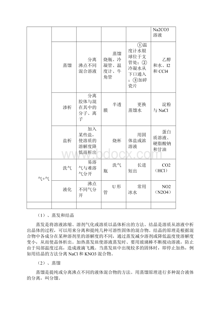 最新强烈推荐高一化学必修一知识点总结资料.docx_第2页