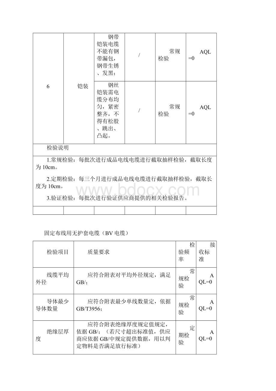 电线电缆检验标准Word格式.docx_第3页