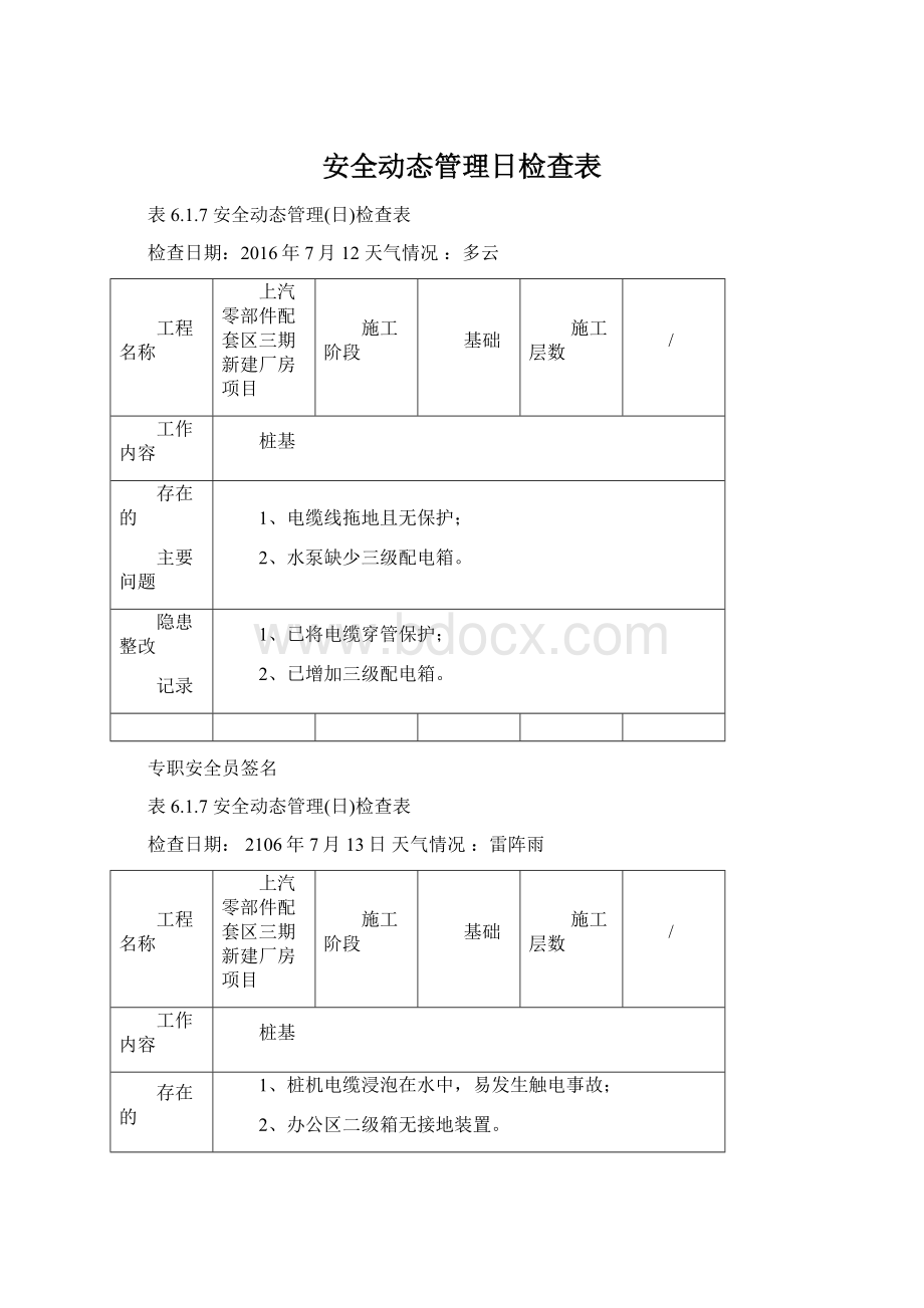 安全动态管理日检查表Word下载.docx