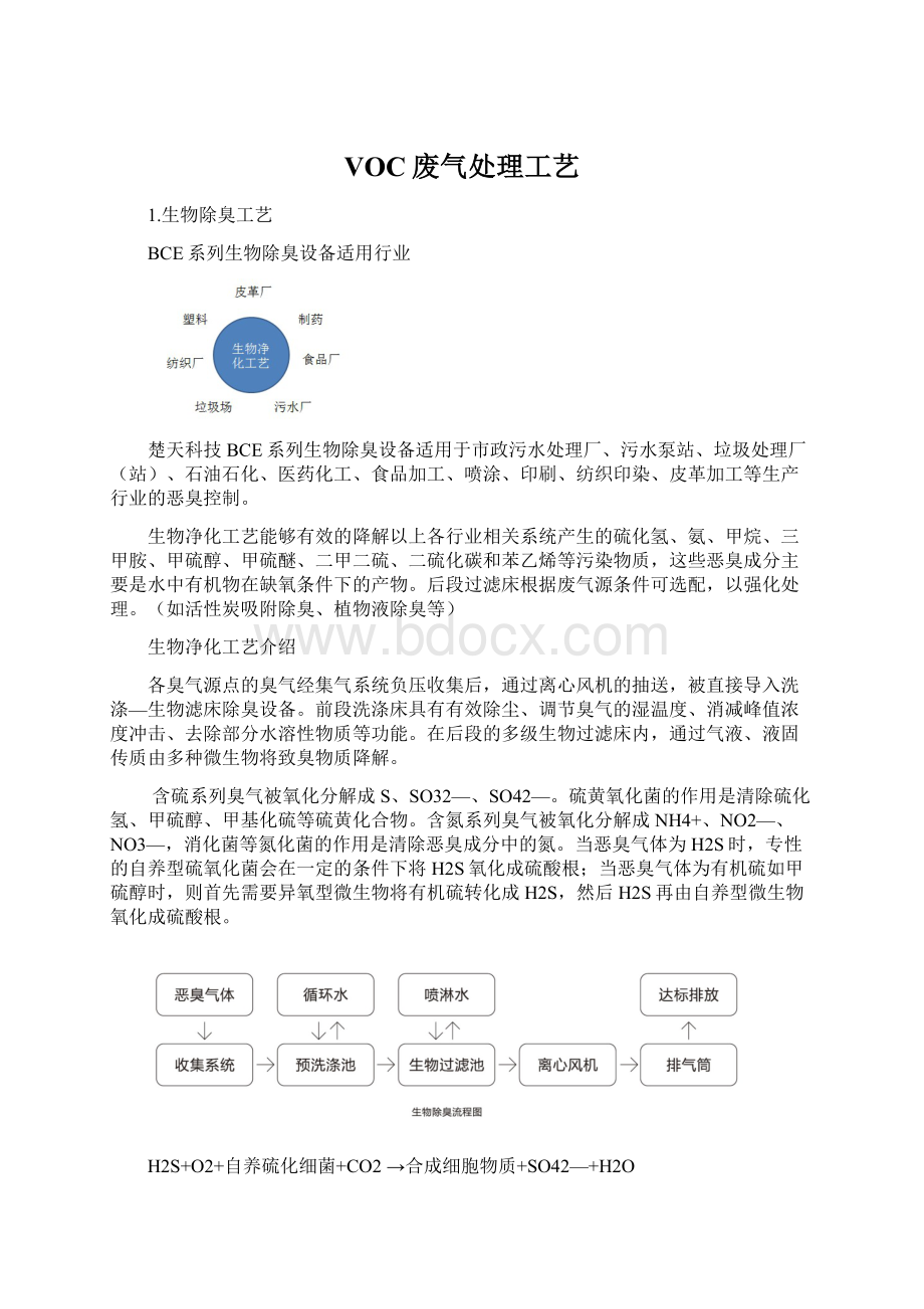 VOC废气处理工艺文档格式.docx_第1页