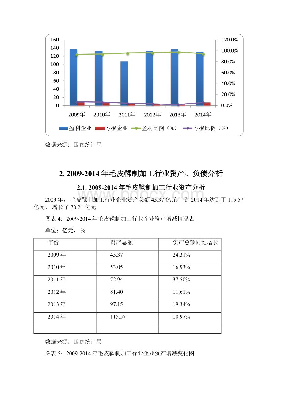 版毛皮鞣制加工行业发展研究报告文档格式.docx_第3页