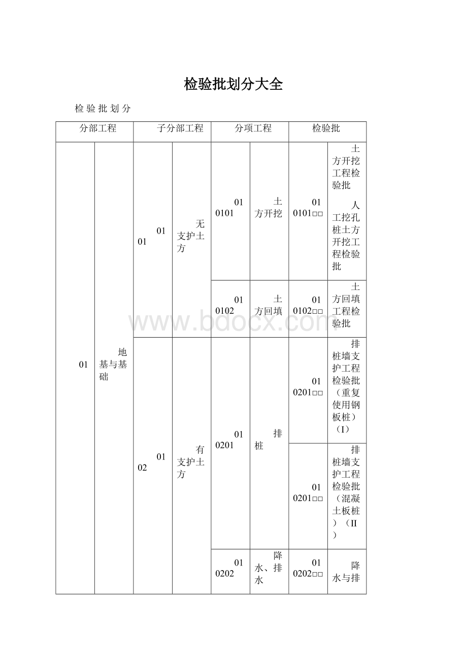 检验批划分大全.docx