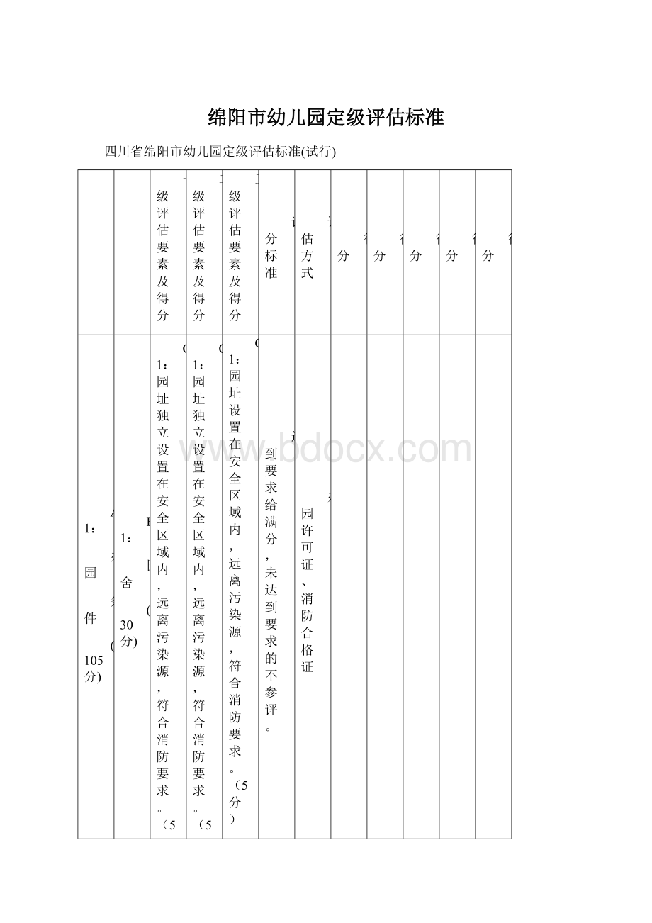 绵阳市幼儿园定级评估标准.docx_第1页