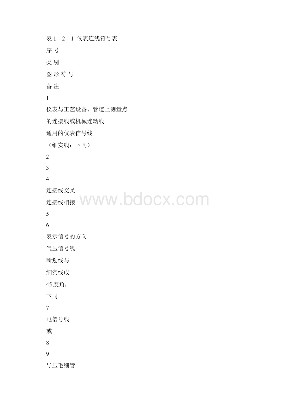 常用仪表控制图形符号及仪表位号说明Word文件下载.docx_第2页