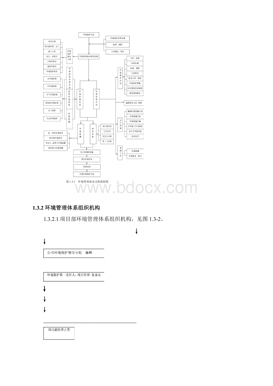 水土保持环境卫生保护措施.docx_第3页