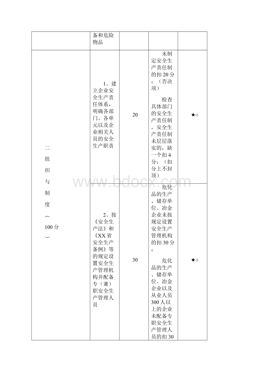 无锡市工业企业实行安全生产ABC分类监督管理指导意见.docx_第2页