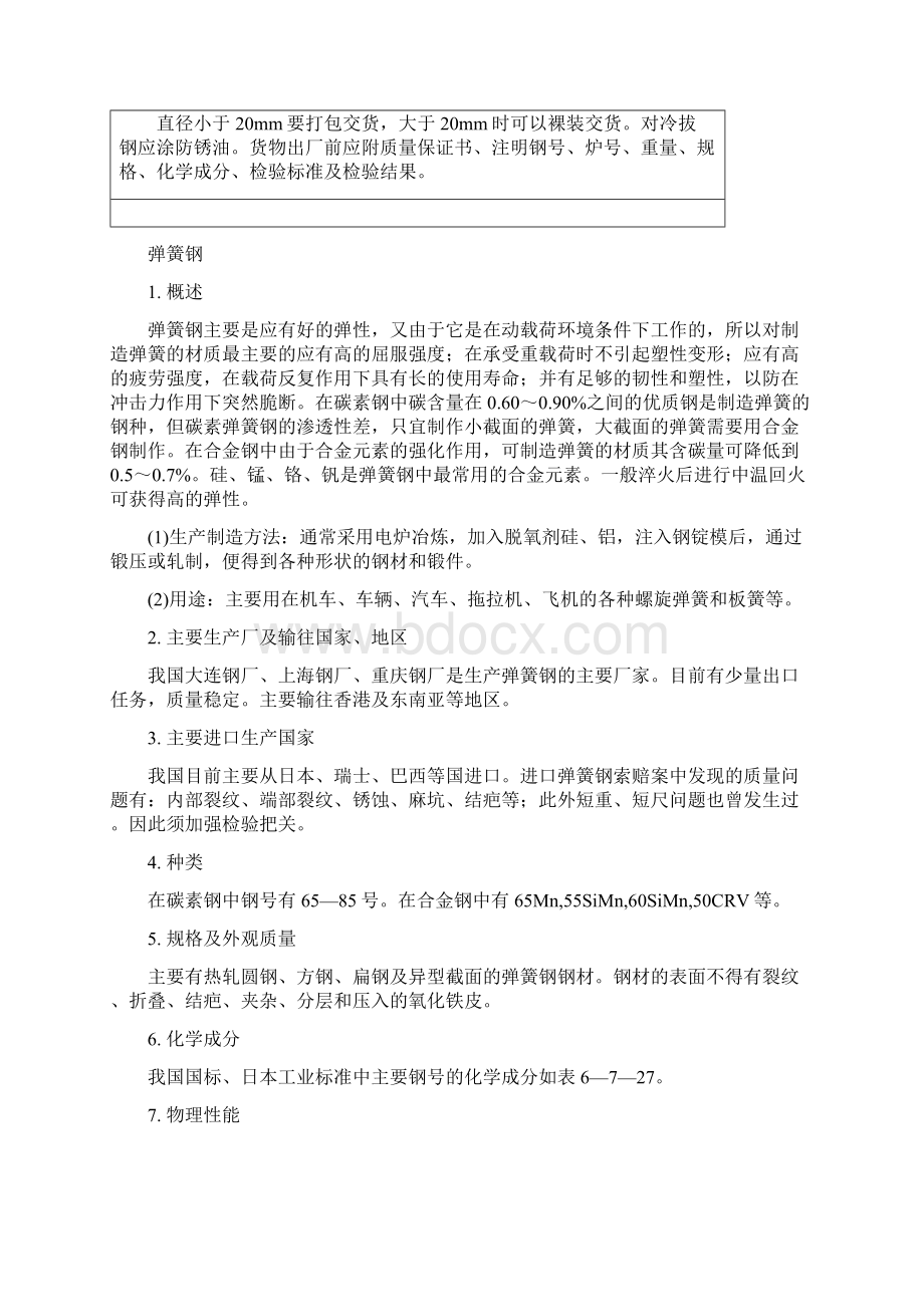 常用钢材的型号化学成分用途及性能.docx_第3页