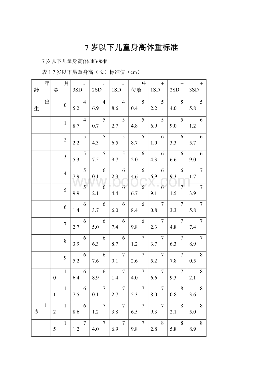 7岁以下儿童身高体重标准.docx