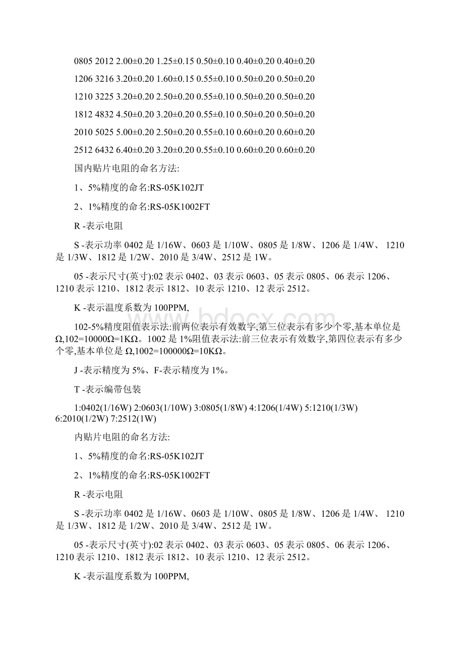 公制与英制封装Word格式文档下载.docx_第2页