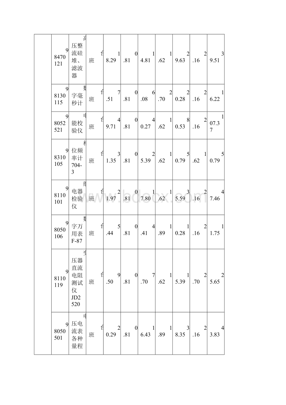 第十四章 电气调整试验定额.docx_第3页