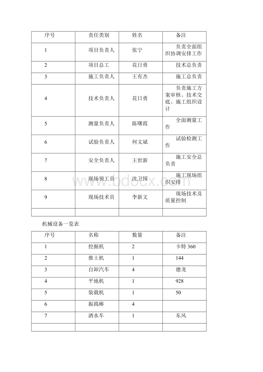 路基挡土墙首件施工总结.docx_第2页