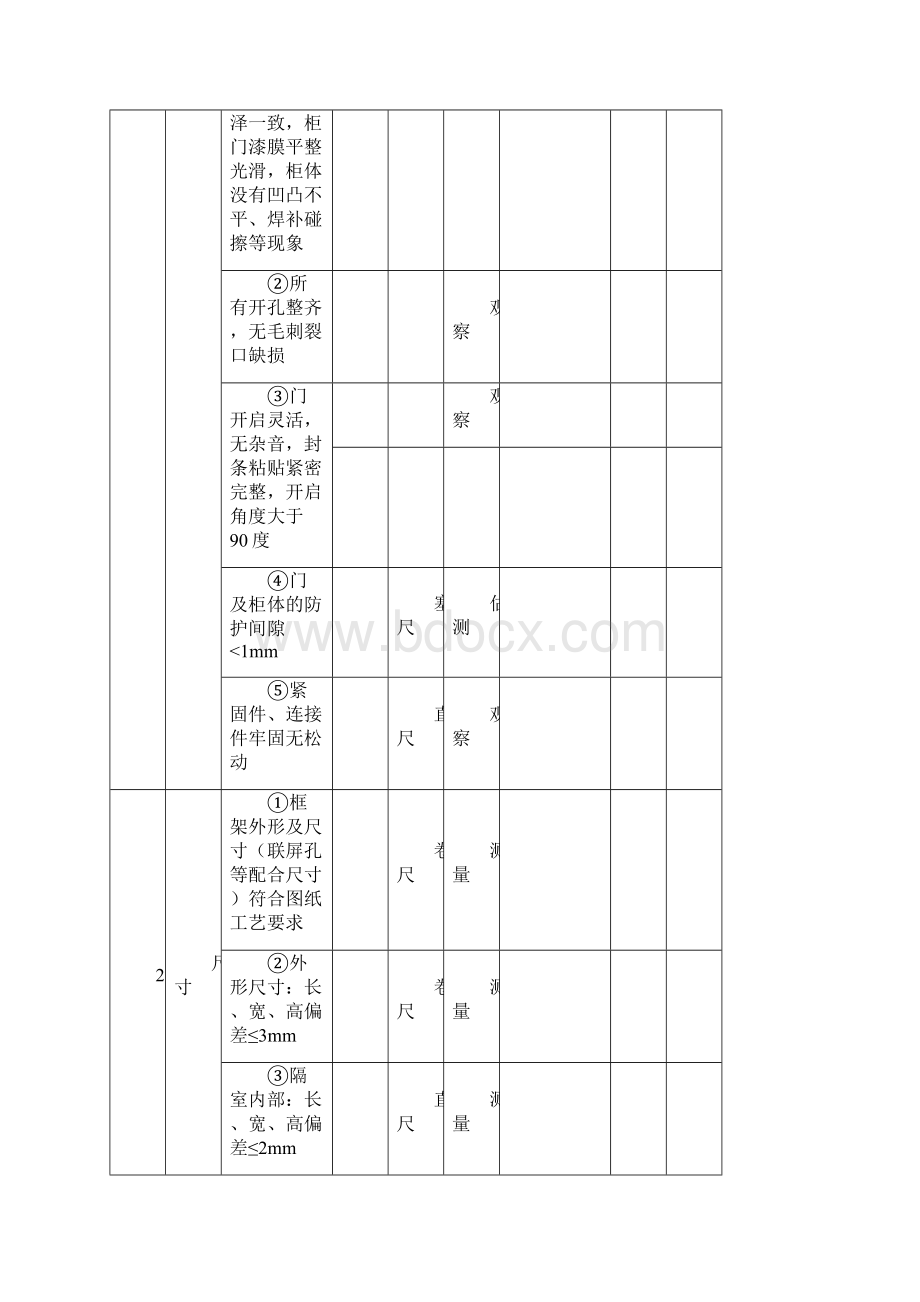 高压检验标准.docx_第2页