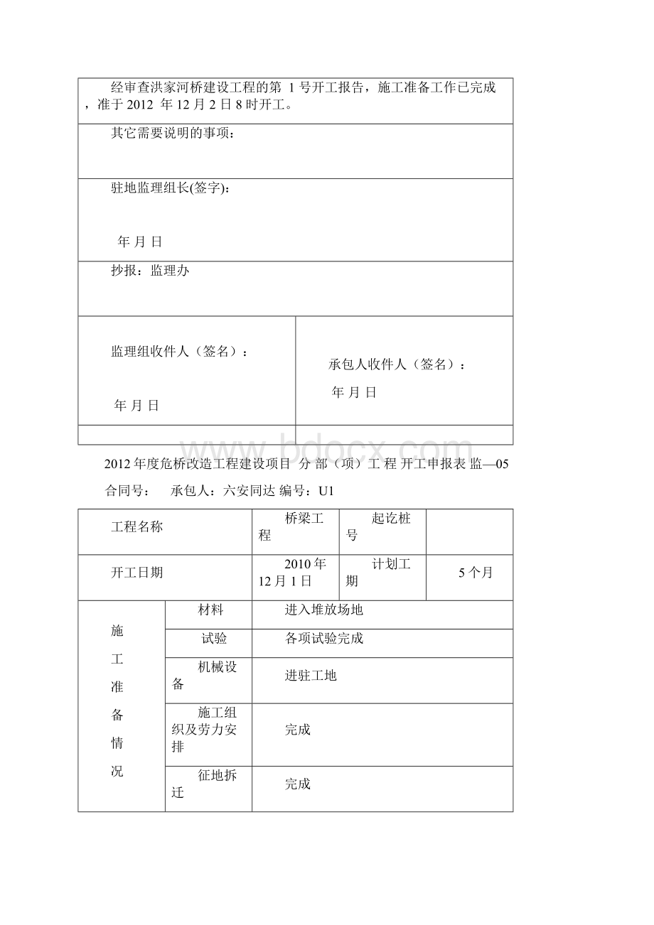 单位开工报告.docx_第2页