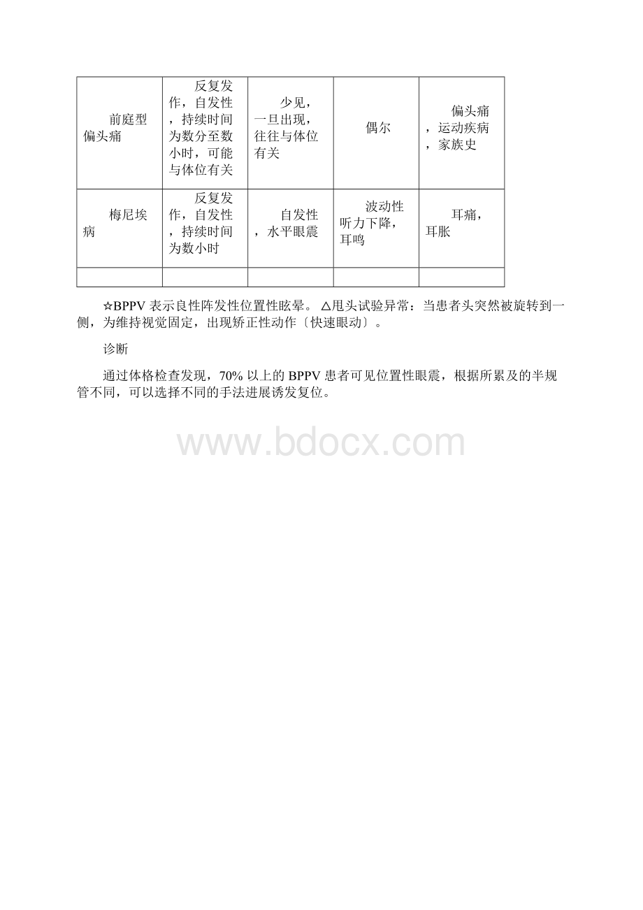 NEJM综述良性阵发性位置性眩晕.docx_第3页