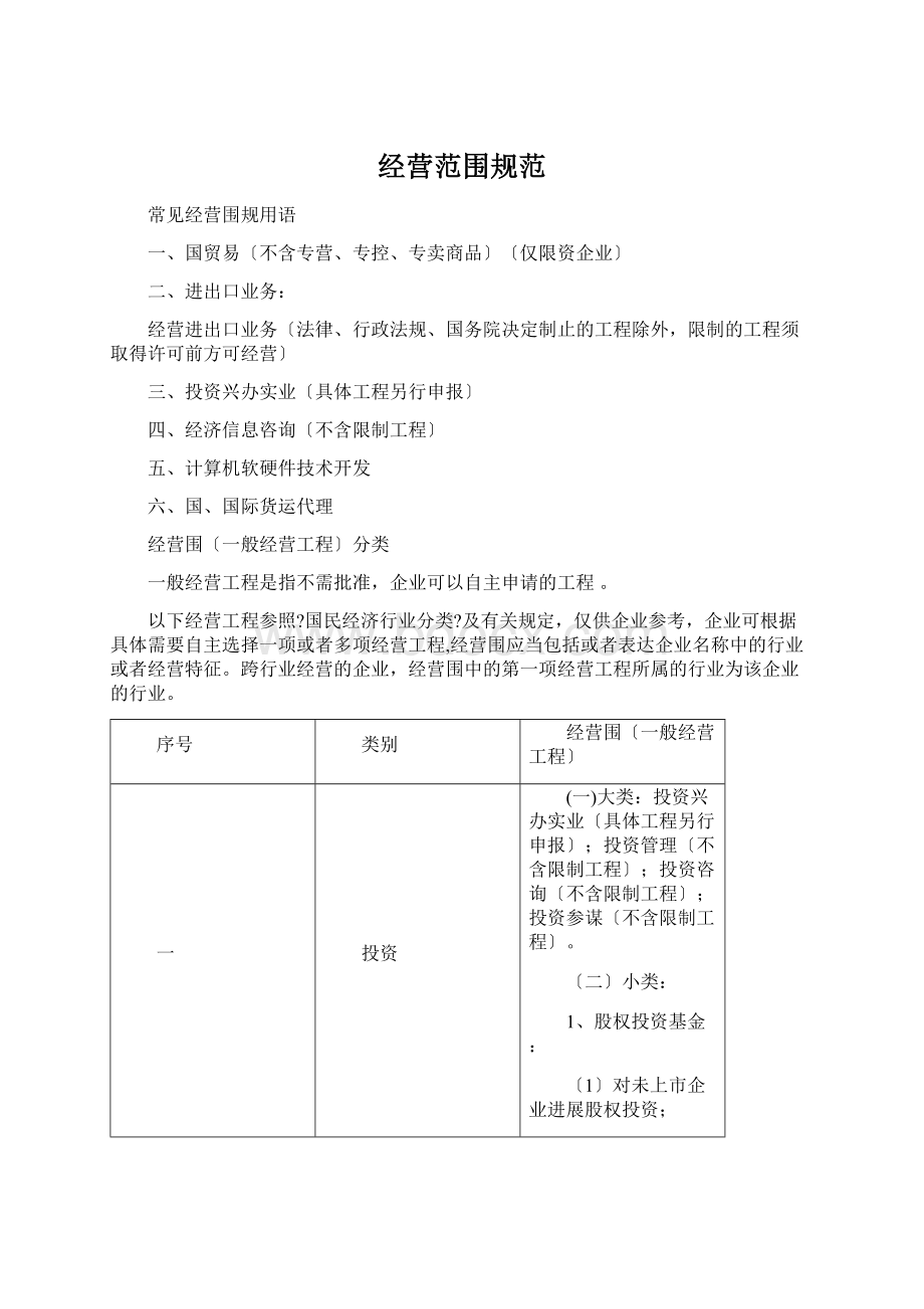 经营范围规范Word格式文档下载.docx_第1页