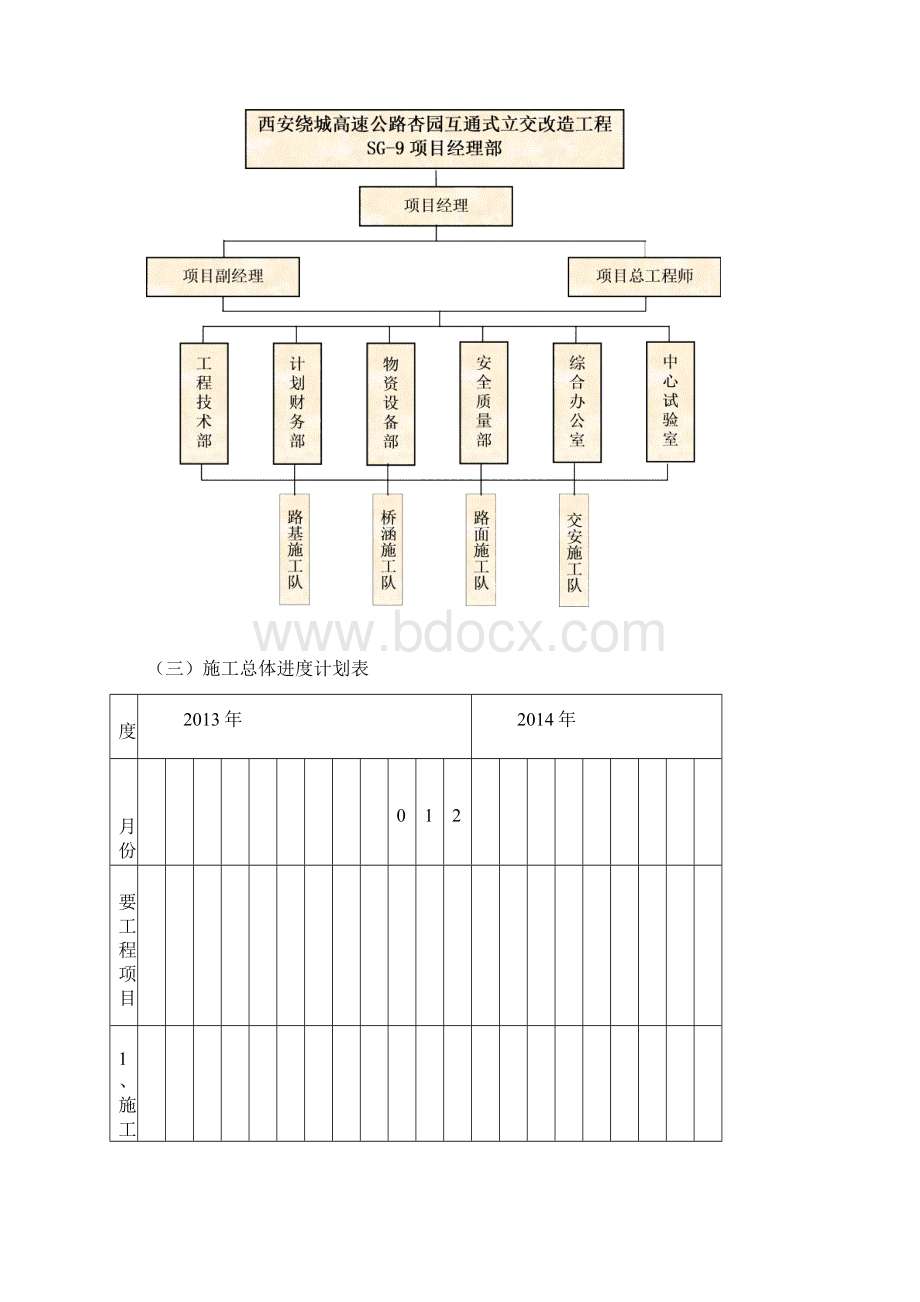 完整版西安绕城立交初步施工组织设计.docx_第2页