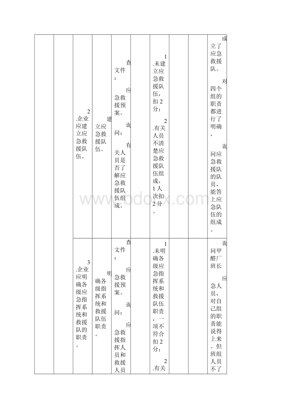 10事故与应急文档格式.docx_第2页