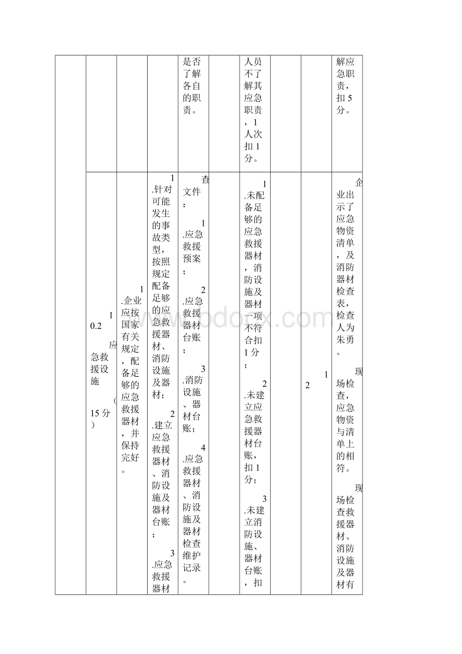 10事故与应急.docx_第3页