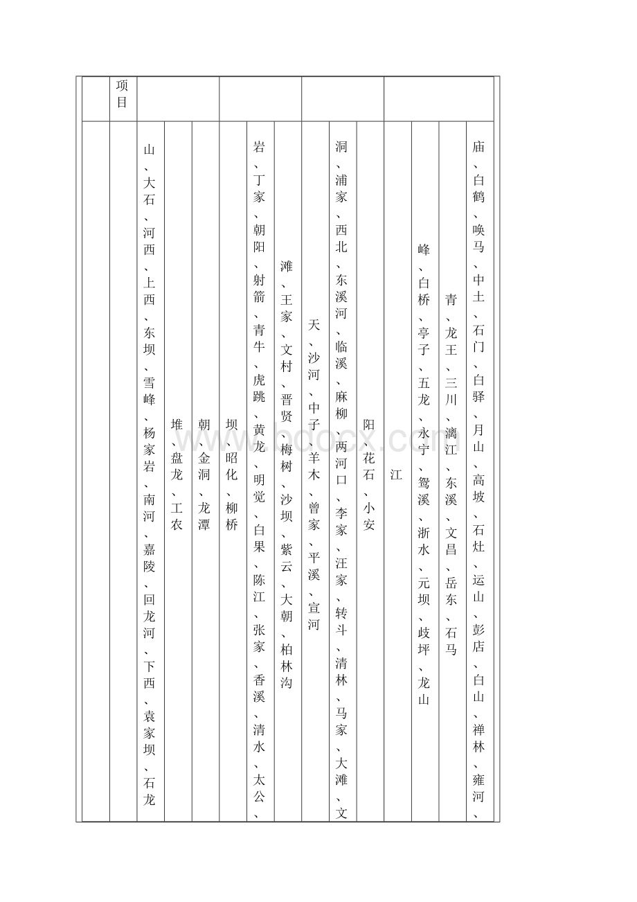 广元市征地青苗和地上附着物补偿标准612.docx_第2页