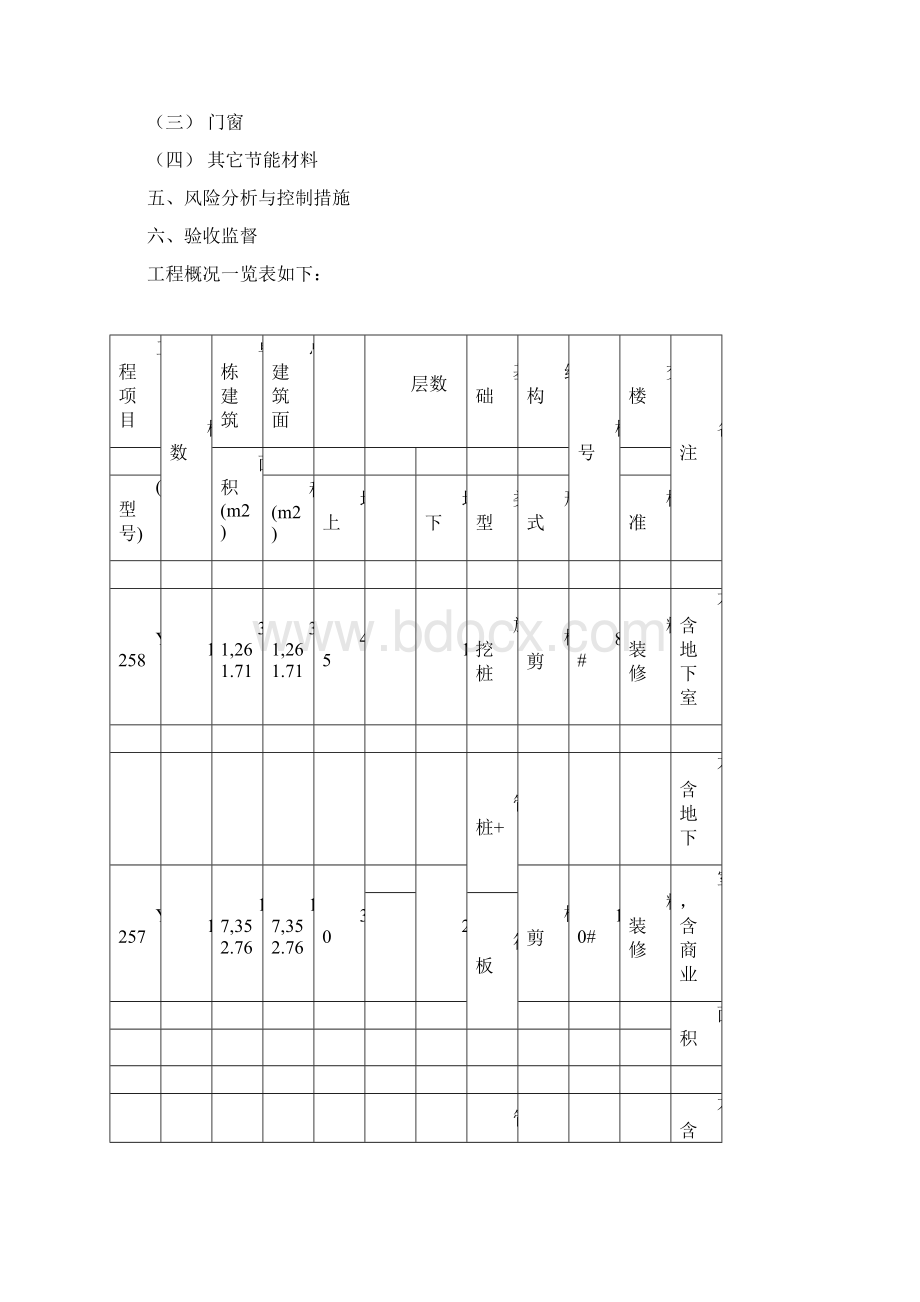 精装框剪结构高层商业楼带地下室建筑节能专项施工方案.docx_第2页