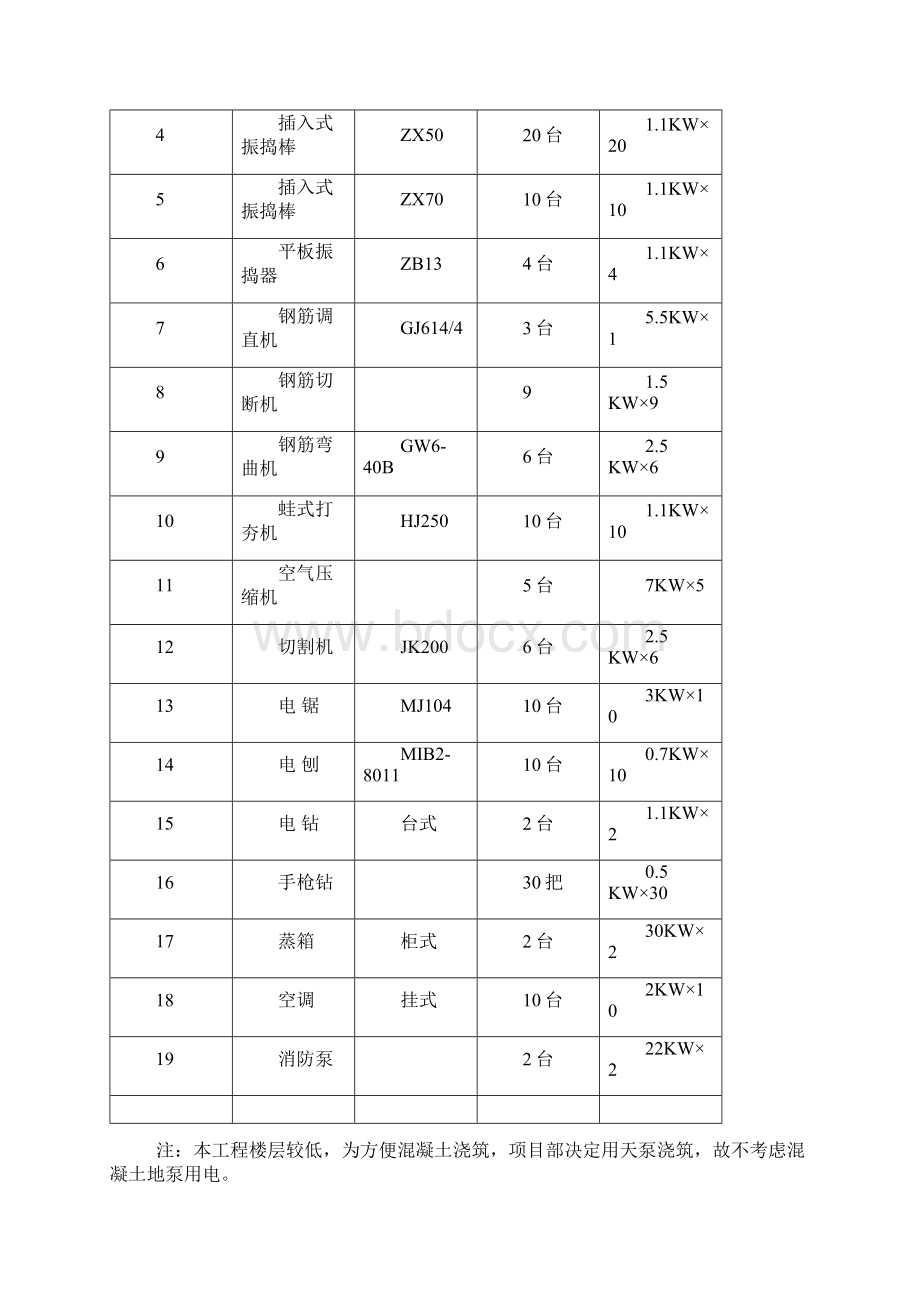 北京市临时用电方案模板.docx_第3页