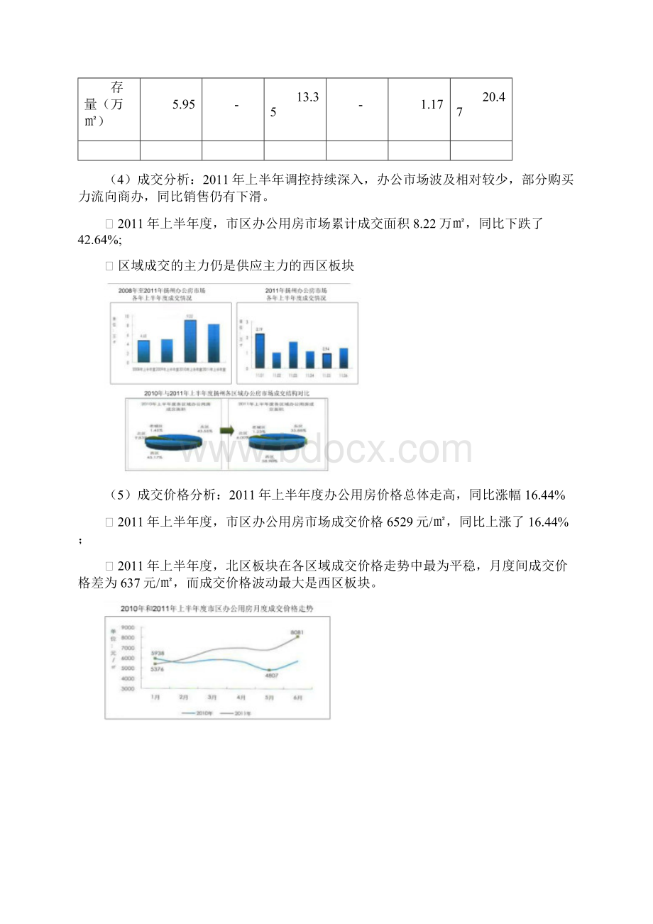 扬州产业园项目概况与项目经济测算Word格式文档下载.docx_第3页