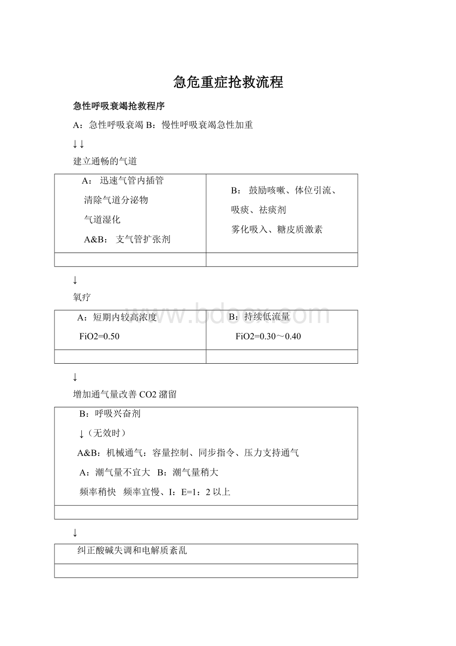 急危重症抢救流程Word文件下载.docx_第1页