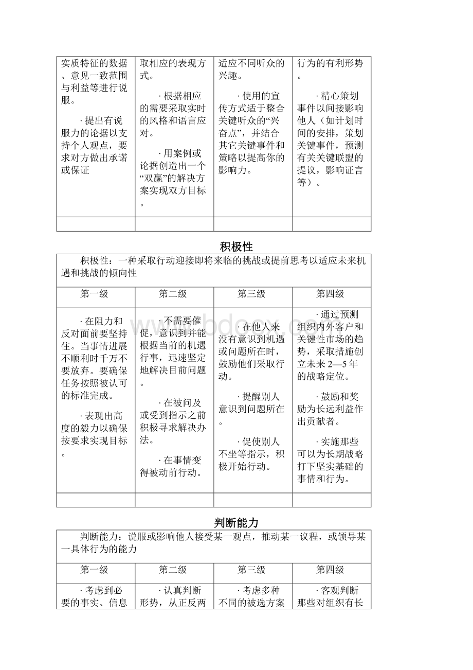 最新版的27能力模型.docx_第3页