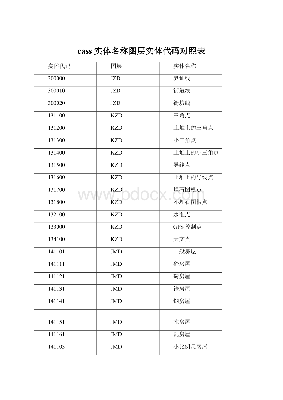 cass实体名称图层实体代码对照表.docx_第1页