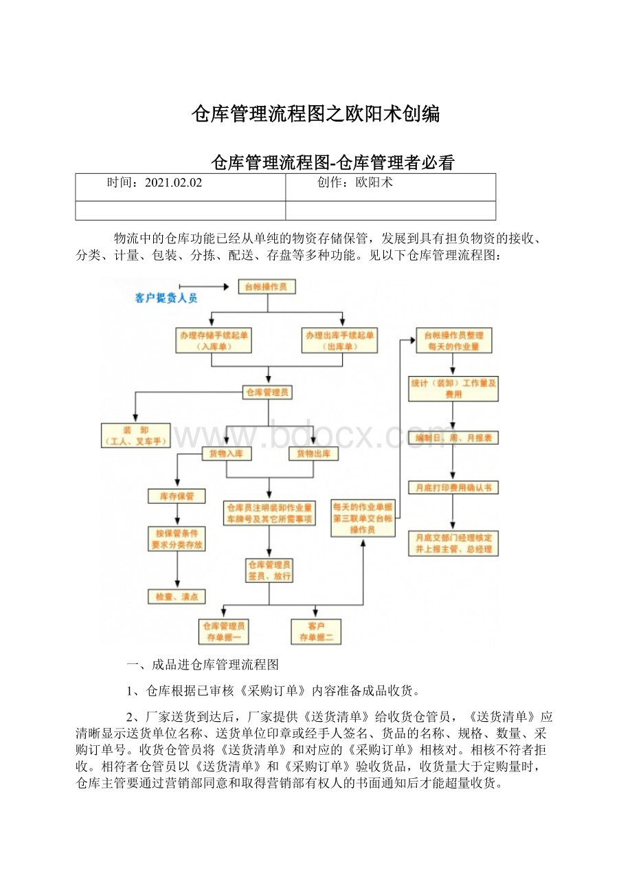 仓库管理流程图之欧阳术创编.docx