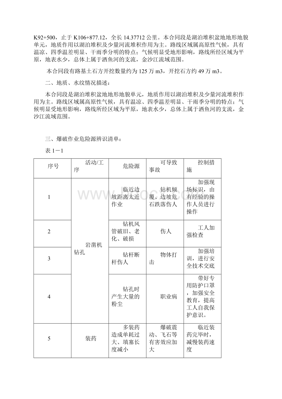 路基土石方开挖爆破专项施工方案.docx_第2页