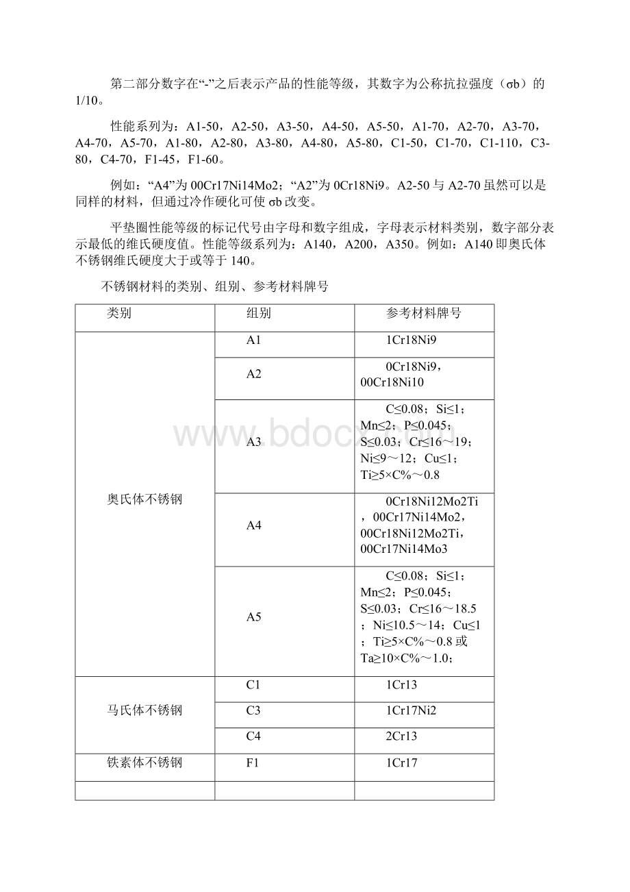 紧固件机械性能说明之欧阳美创编.docx_第2页