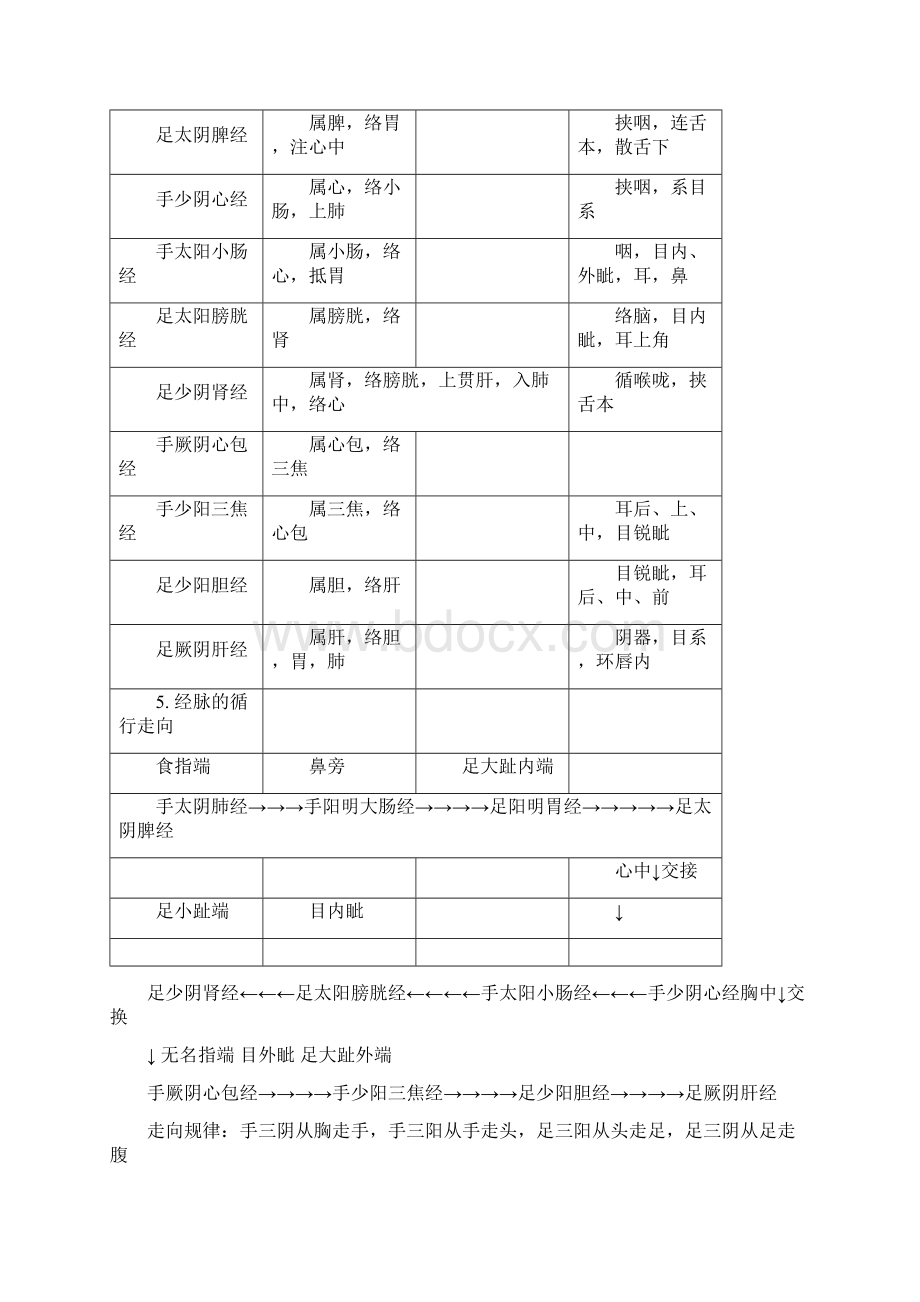 完整版针灸学doc.docx_第3页