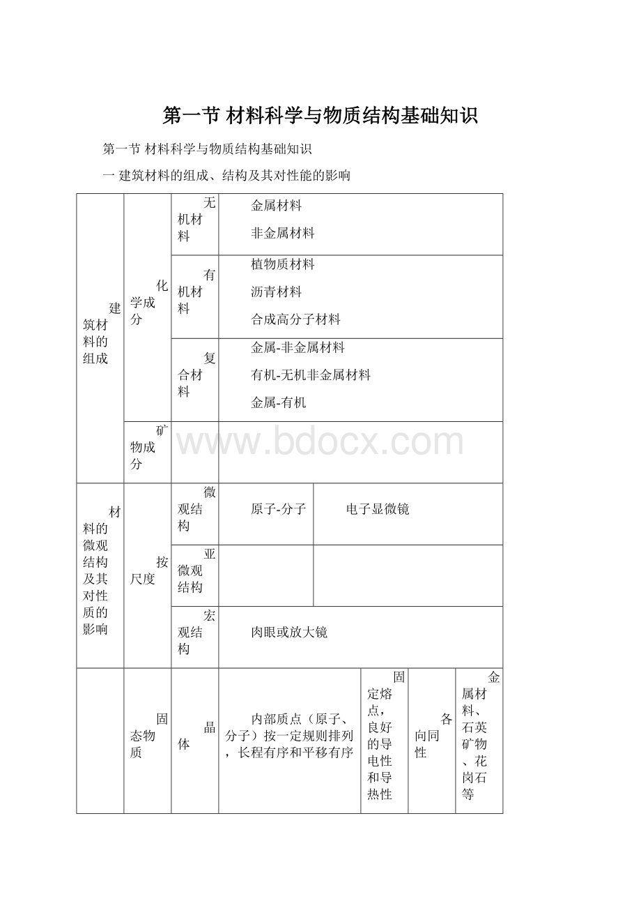 第一节 材料科学与物质结构基础知识.docx