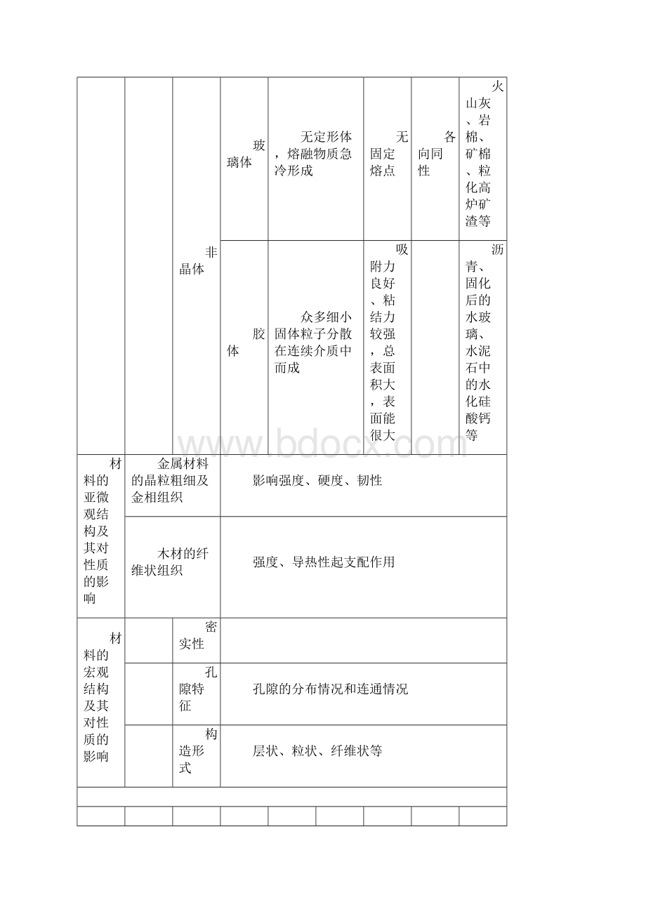 第一节 材料科学与物质结构基础知识Word文档下载推荐.docx_第2页