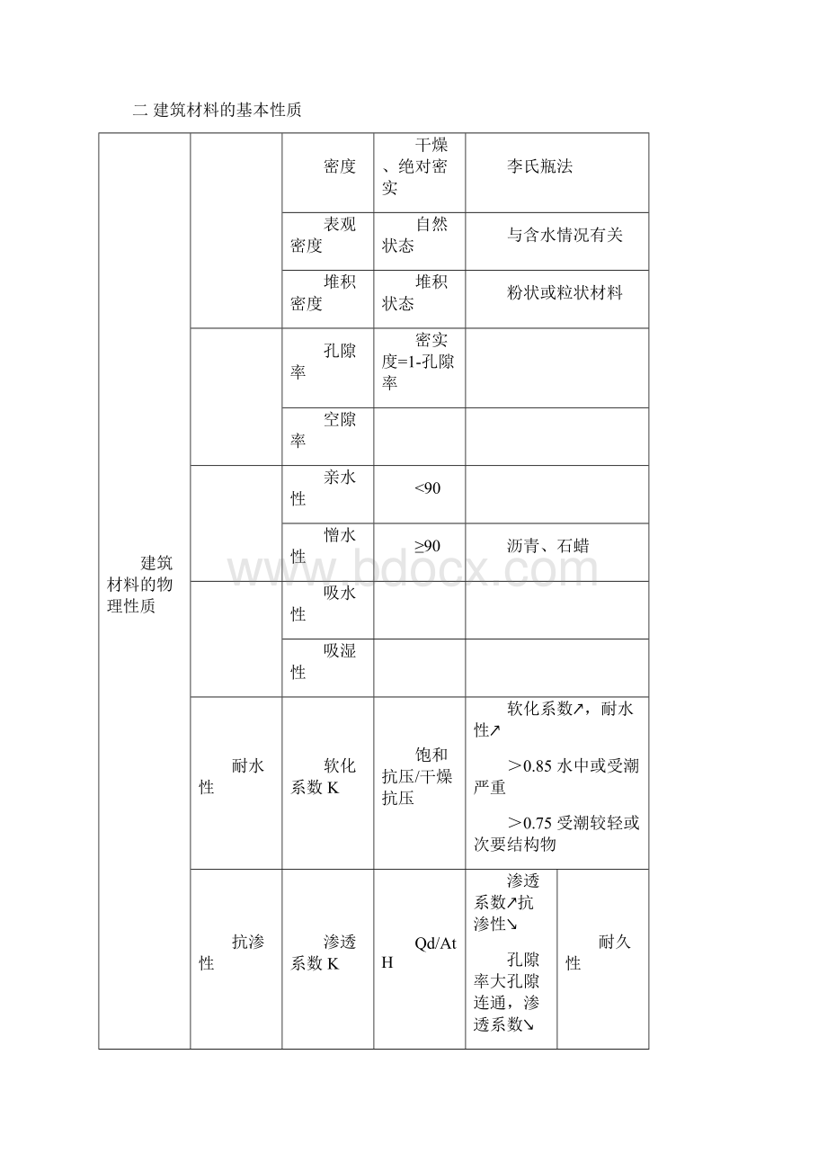 第一节 材料科学与物质结构基础知识Word文档下载推荐.docx_第3页