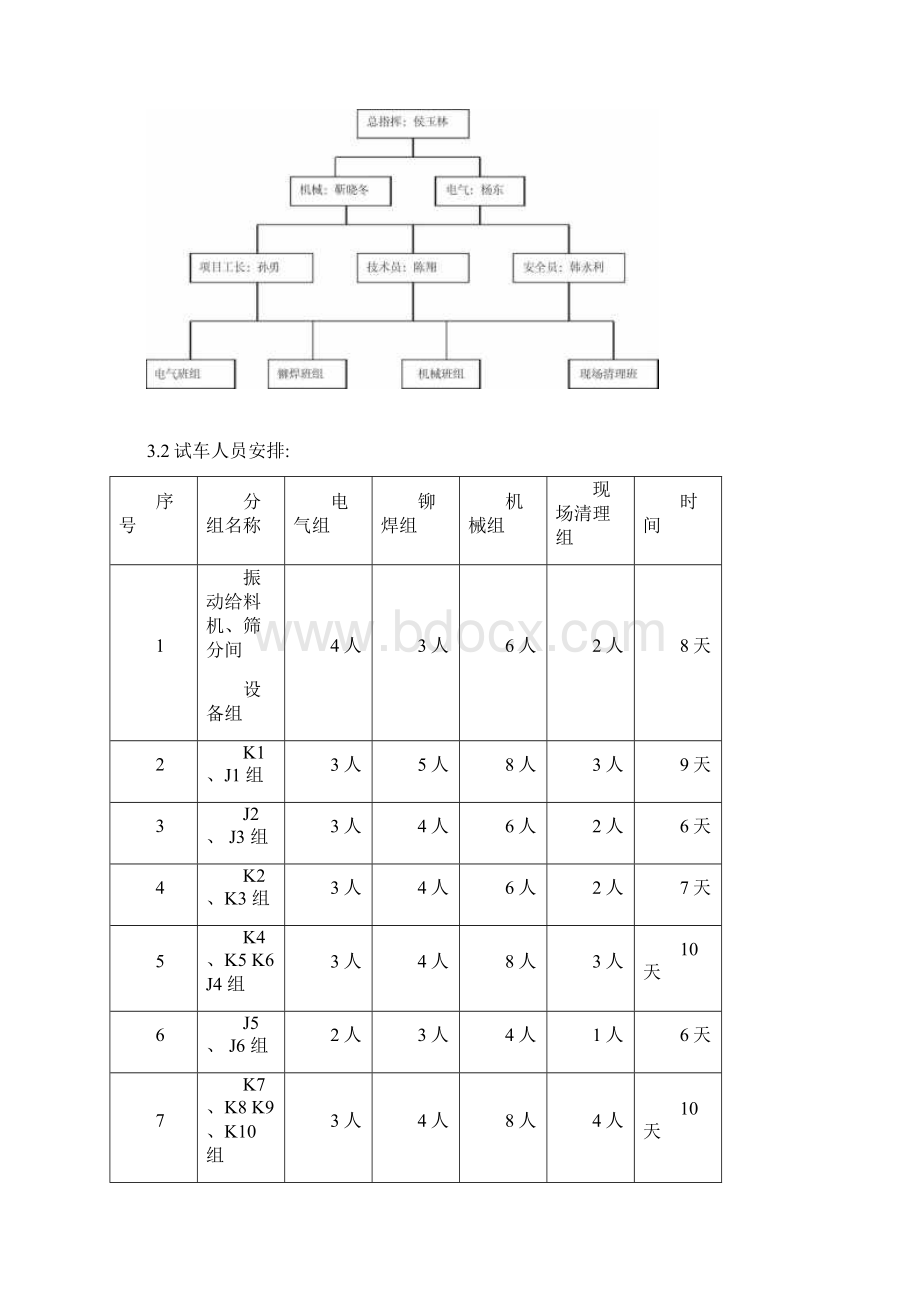 皮带机试车方案.docx_第3页