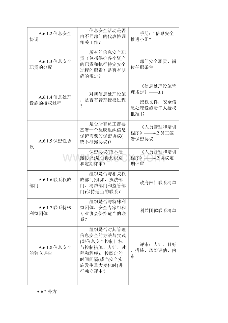 适用性声明管理内容.docx_第2页