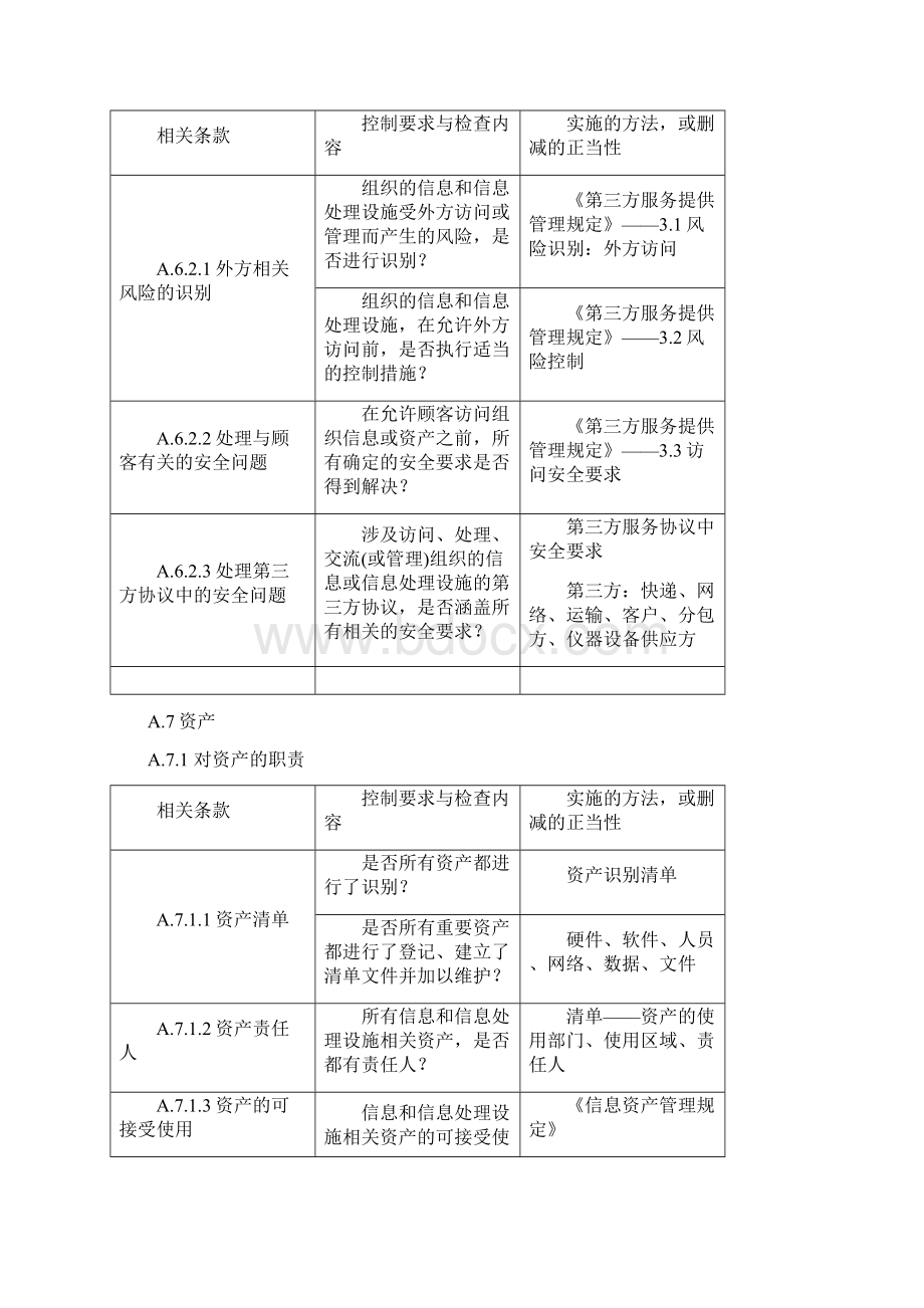 适用性声明管理内容Word文档格式.docx_第3页