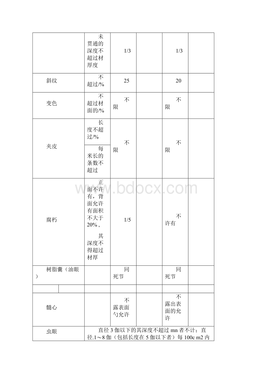 原材料检验记录表Word文档格式.docx_第3页