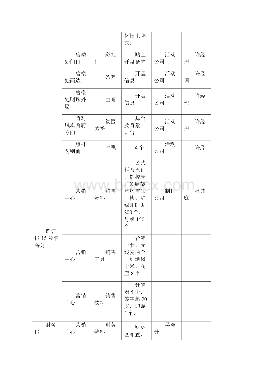 旭日府邸开盘方案74.docx_第3页