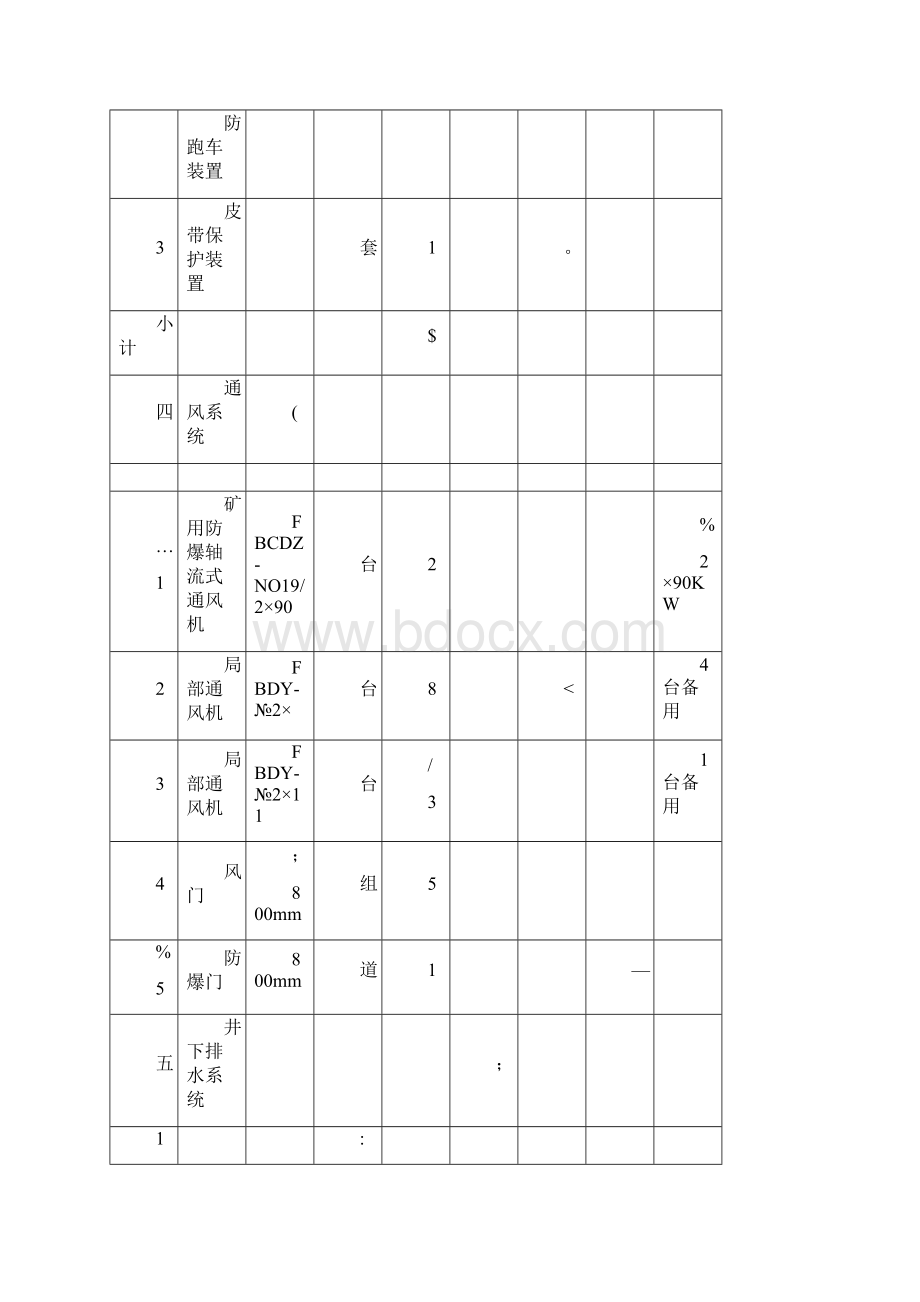 安全设备设施投入明细表Word格式文档下载.docx_第3页