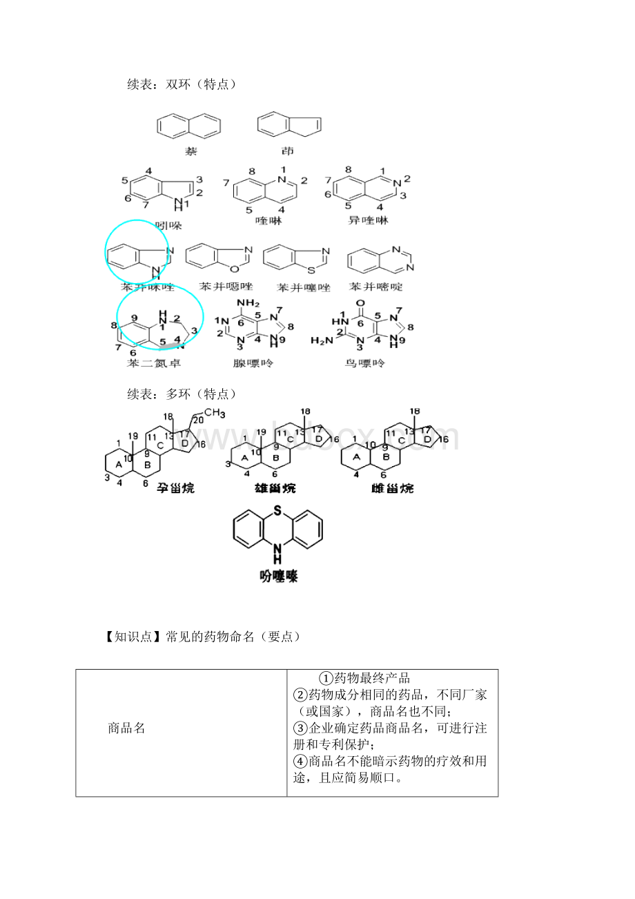 药物化学冲刺笔记执业药师考试资料.docx_第3页