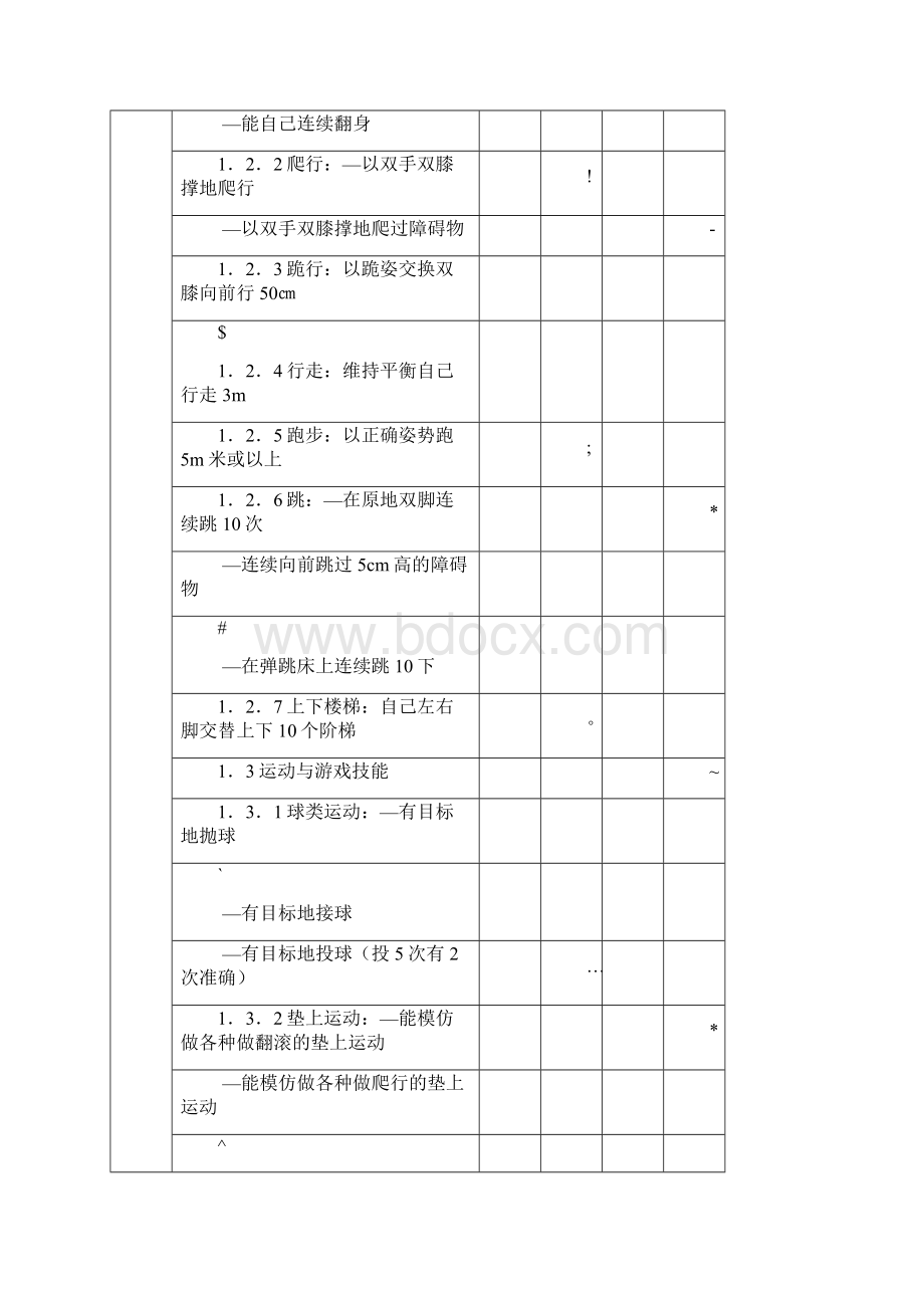 智障儿童学习能力评估表.docx_第2页