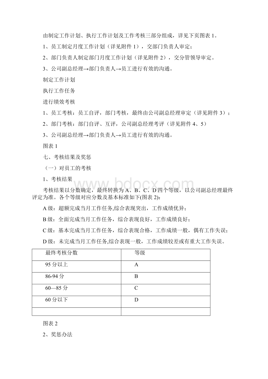 生产技术部绩效考核办法.docx_第2页