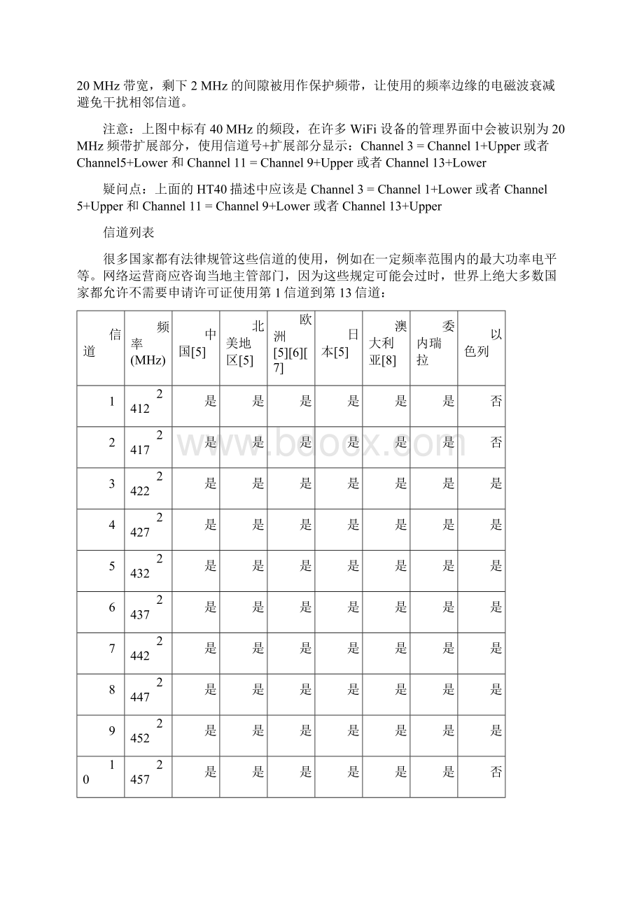 不同国家WLAN信道列表及其要求Word格式.docx_第2页